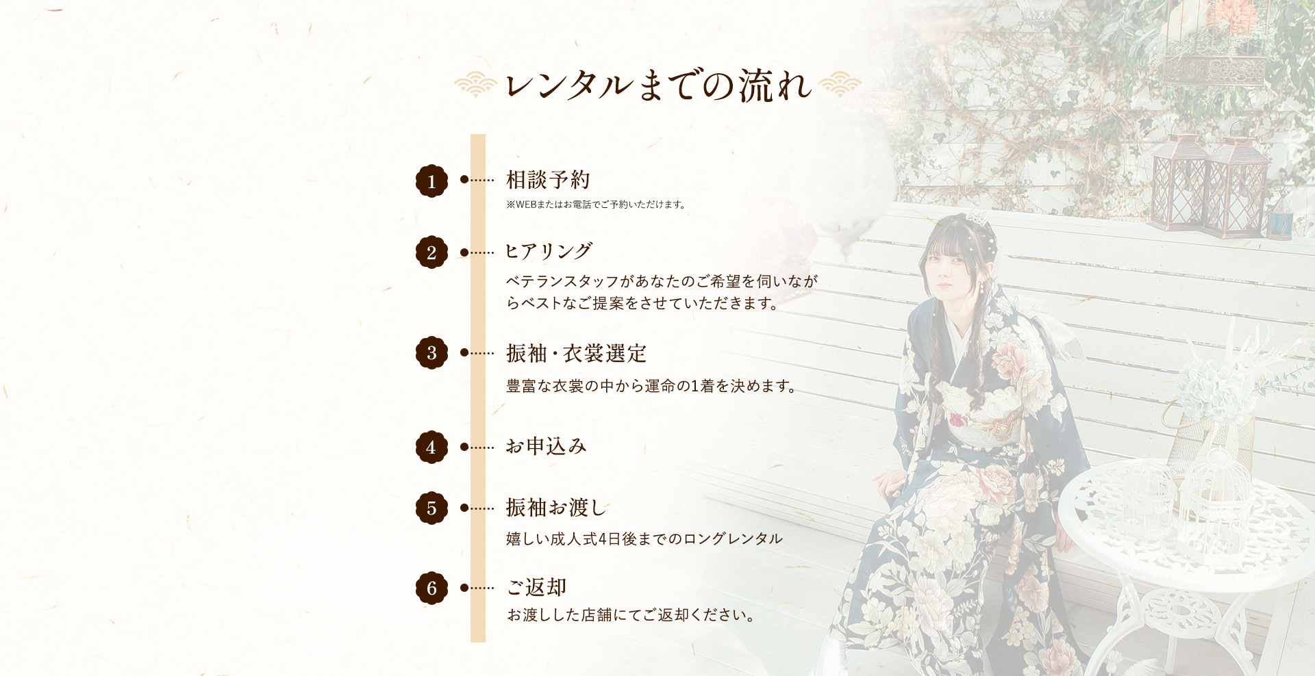 レンタルまでの流れ