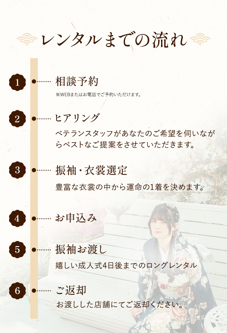 レンタルまでの流れ